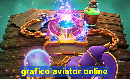 grafico aviator online